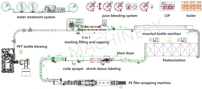 Bebida de engarrafamento automática Juice Filling Machine Production Line do chá 2
