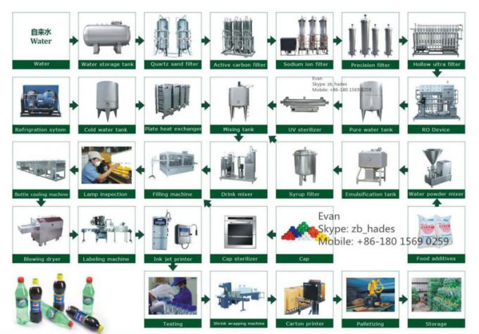 SS304 carbonatou a máquina de enchimento da bebida, água de soda totalmente automático que faz a máquina 0