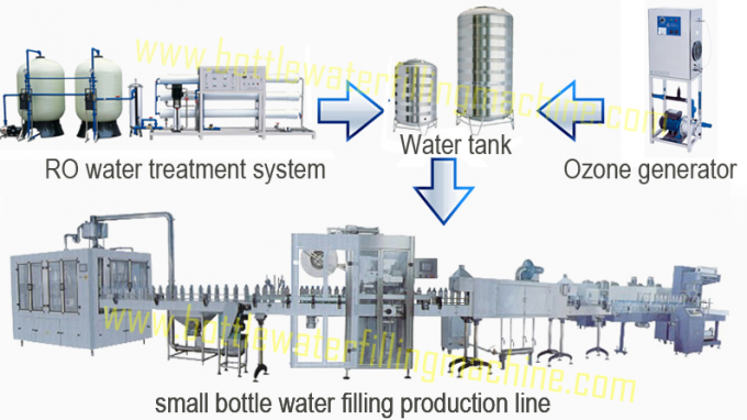 Máquina de engarrafamento automática 18000bph da água do capsulador giratório do enchimento de Rinser 3