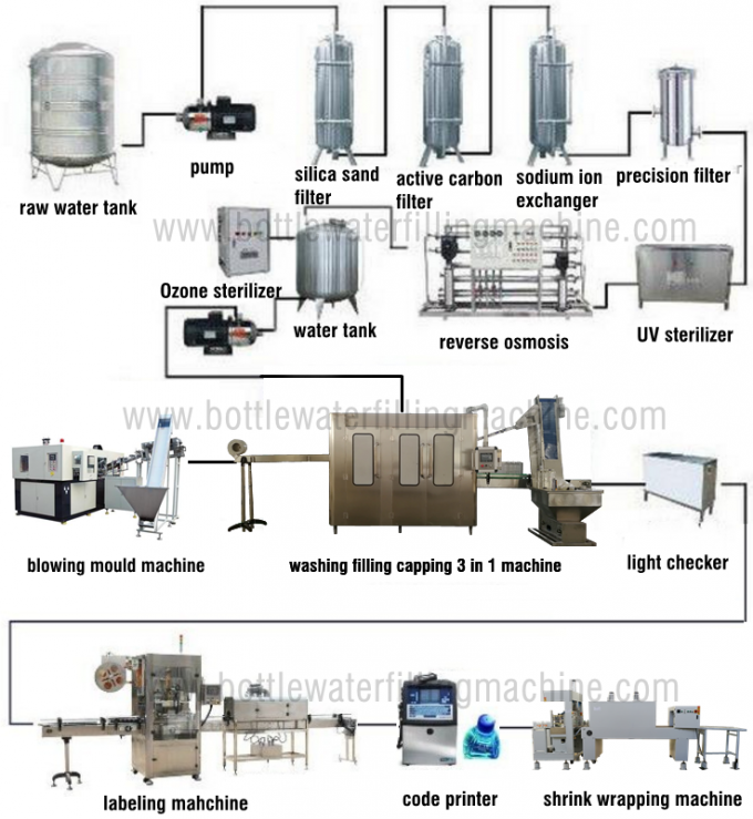 Linha de produção de enchimento da água potável/equipamento de engarrafamento água mineral 2